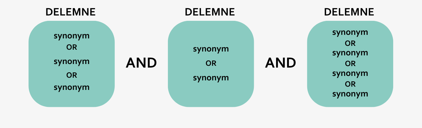 Illustration af en bloksøgning
