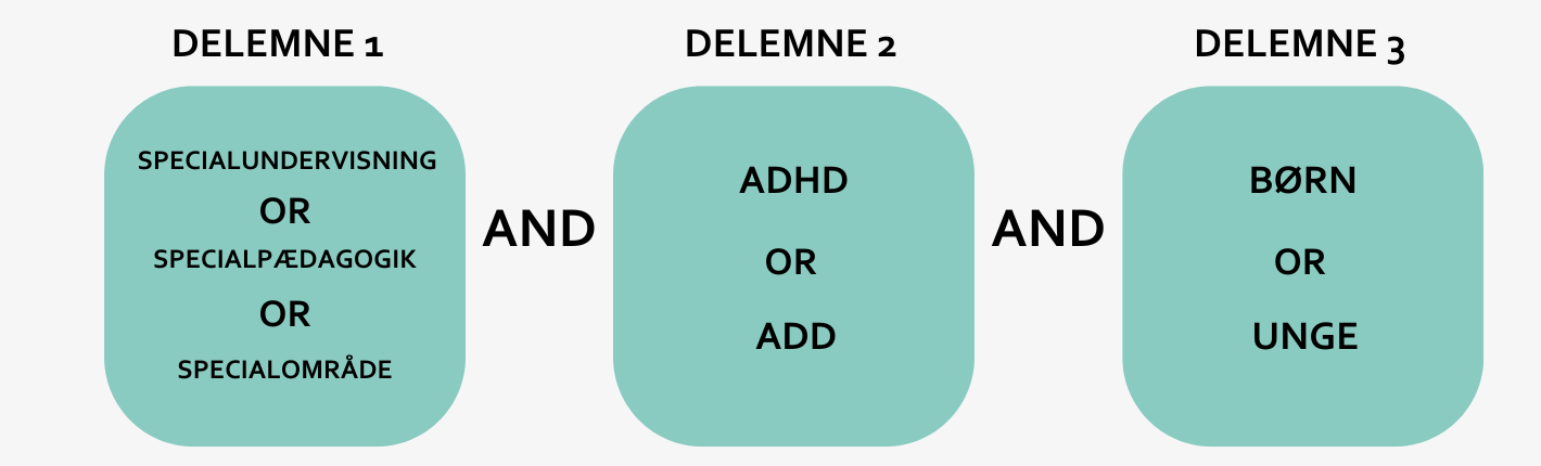 Illustration af en bloksøgning